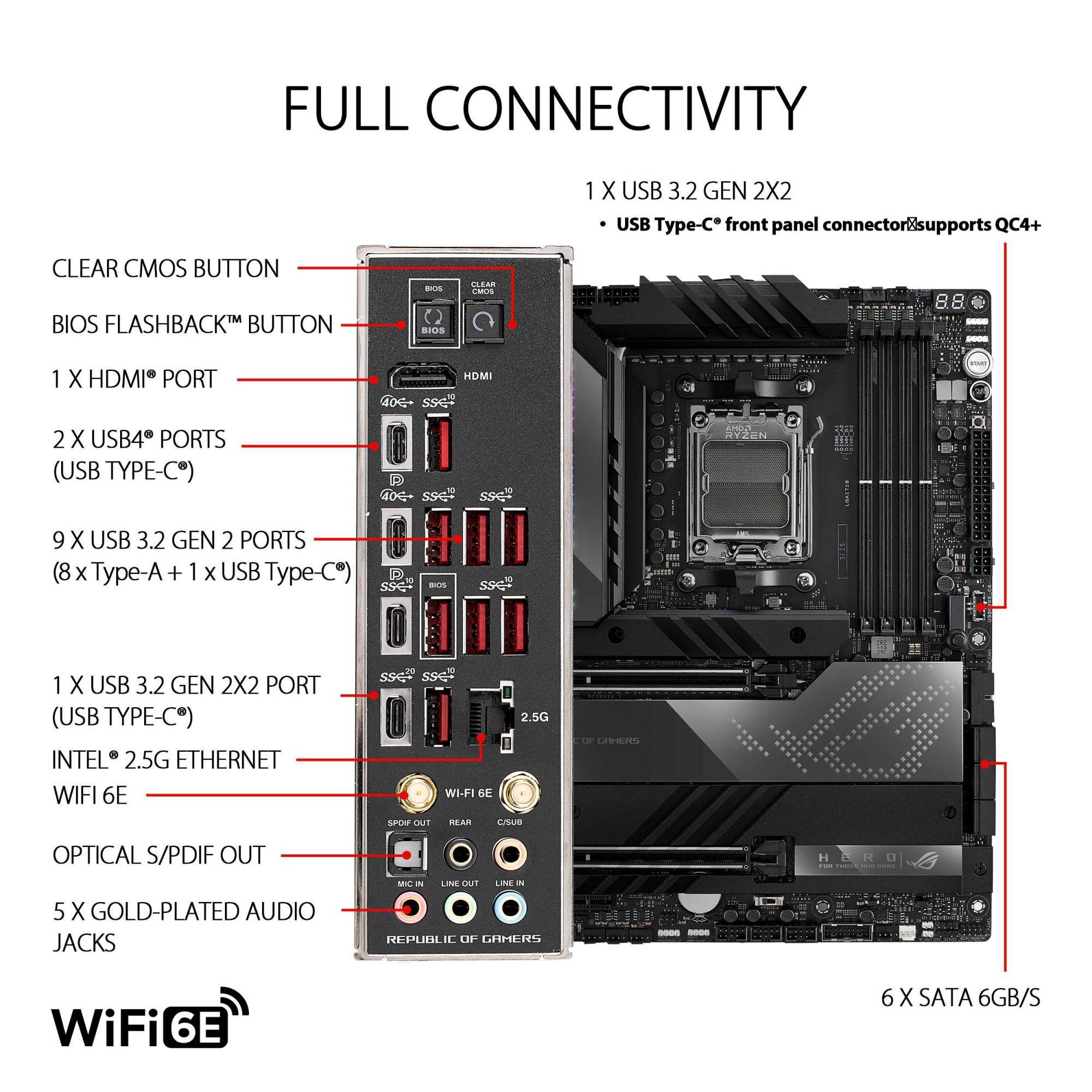 ASUS ROG Crosshair X670E Hero AMD X670 (Ryzen AM5) ATX motherboard