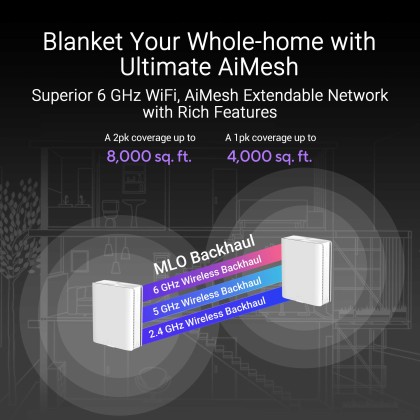 ASUS ZENWIFI BQ16 BE25000 Quad Band WiFi 7 (802.11be) Mesh Router